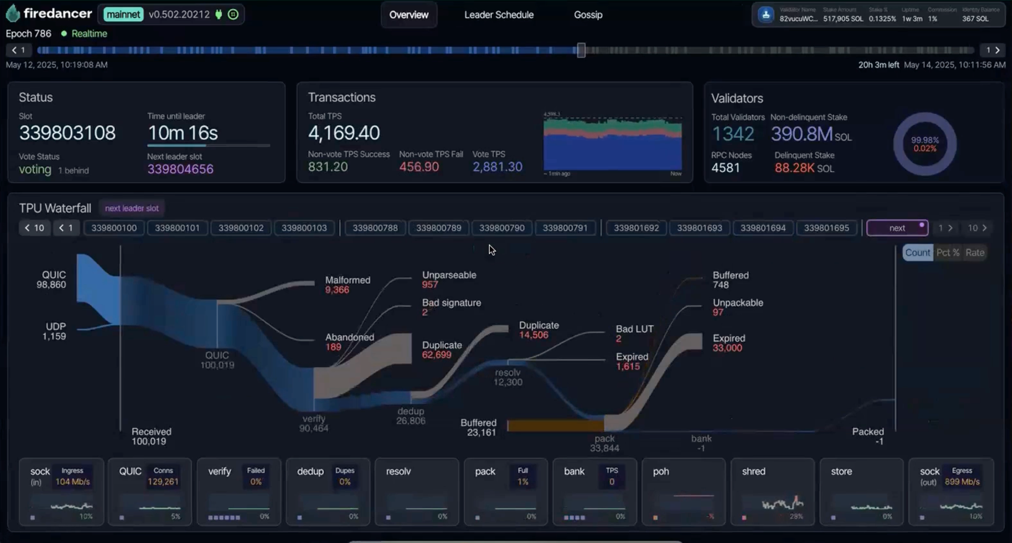 New to Firedancer? Unlock Solana Staking Success