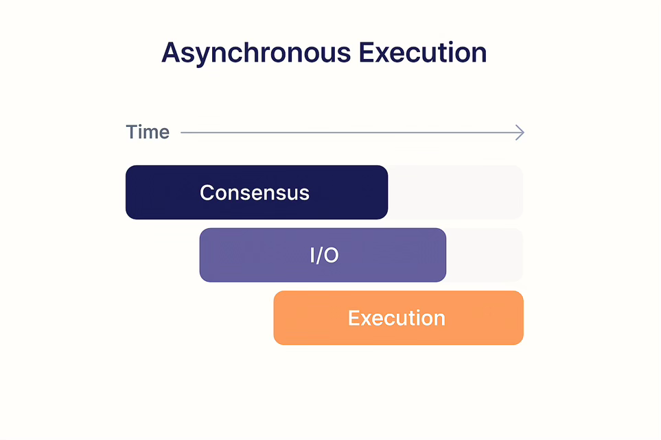 Monad Explained: Decentralization by Architecture