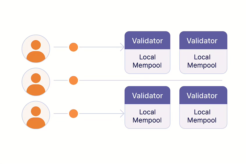 Monad Explained: Decentralization by Architecture