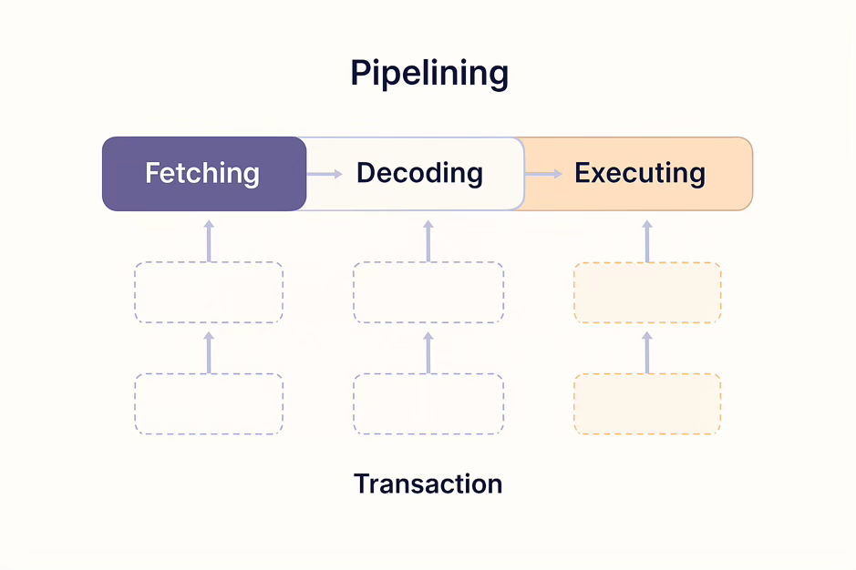 Monad Explained: Decentralization by Architecture